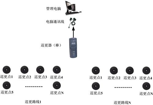 巡更系统详细教程，巡更点如何设置地点-第2张图片-安保之家