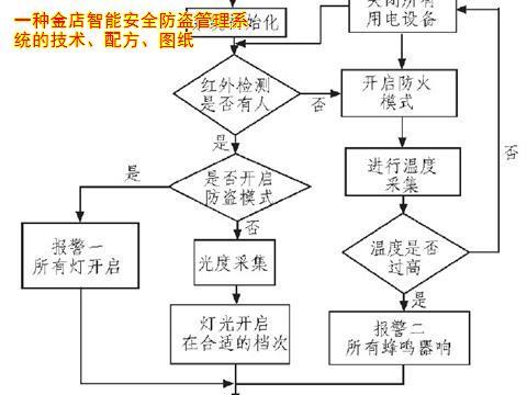 金店报警系统怎么处理（金店防盗的措施有哪些）-第1张图片-安保之家