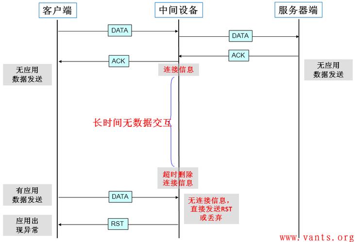 监控网段不同怎么处理（keepalive不同网段下怎么使用）-第2张图片-安保之家