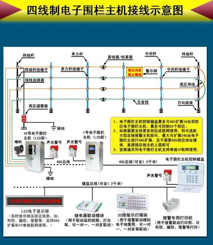 电子围栏地址模块怎么接线，脉冲电子围栏怎么接线图解-第2张图片-安保之家