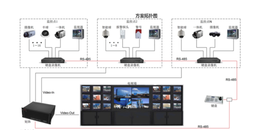 监控墙画面怎么分割（怎样把监控器的一个画面变成四个）-第1张图片-安保之家