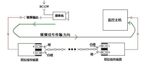 双绞线做监控怎么接（监控网线怎么接）-第2张图片-安保之家