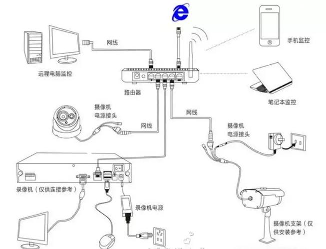 楼道装监控怎么取电，城市监控怎么取电的-第1张图片-安保之家