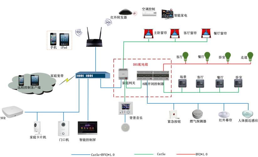 和家亲视洞u30智能摄像头怎么使用，安防系统如何操作-第2张图片-安保之家