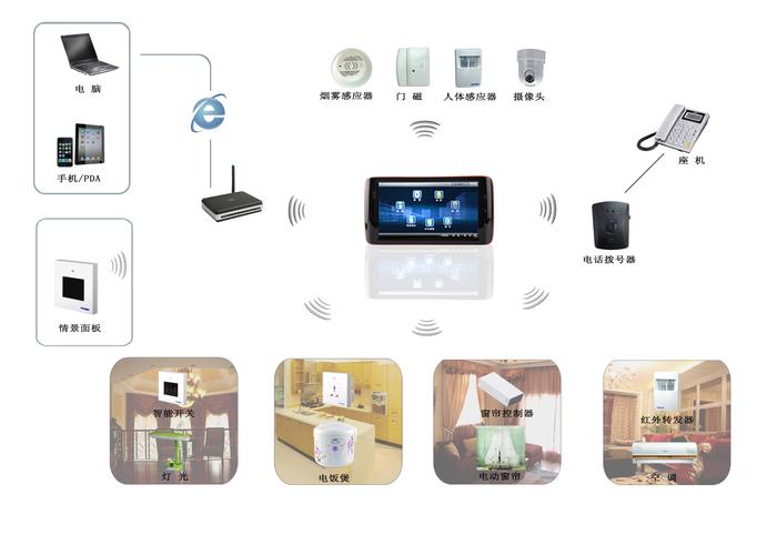 和家亲视洞u30智能摄像头怎么使用，安防系统如何操作-第3张图片-安保之家