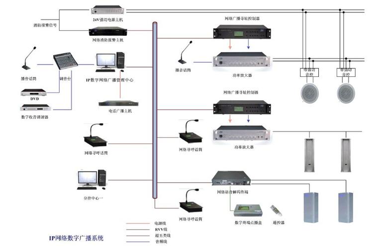 bgm广播系统怎么设置（bgp广播）-第2张图片-安保之家