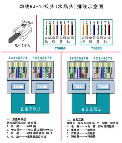 楼房对讲网线怎么排序（楼房对讲网线怎么排序的）-第1张图片-安保之家