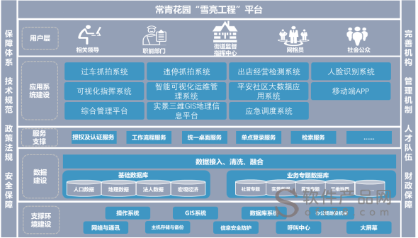 雪亮工程 数据怎么共享（雪亮工程数据共享机制）-第3张图片-安保之家