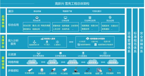 雪亮工程 数据怎么共享（雪亮工程数据共享机制）-第2张图片-安保之家