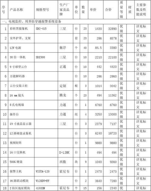 巡更系统价格怎么算（巡更系统报价）-第1张图片-安保之家