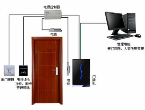 玻璃门禁怎么刷卡（玻璃门禁怎么刷卡使用）-第2张图片-安保之家