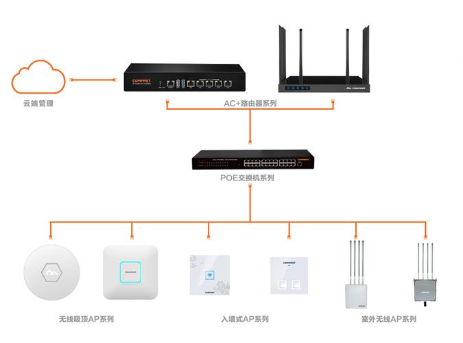 海康AP怎么样（海康无线ap设置方法）-第3张图片-安保之家