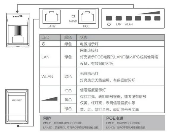 海康网桥怎么老掉包（海康电梯网桥如何配对）-第1张图片-安保之家