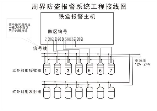 监控报警怎么分防区（监控报警怎么分防区和防盗区）-第1张图片-安保之家