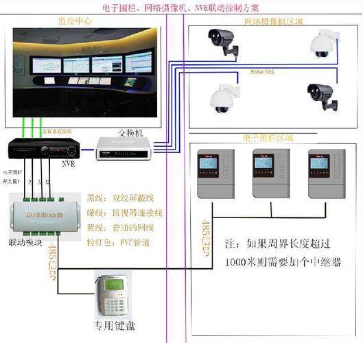 监控报警怎么分防区（监控报警怎么分防区和防盗区）-第2张图片-安保之家