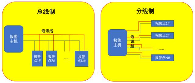 监控报警怎么分防区（监控报警怎么分防区和防盗区）-第3张图片-安保之家