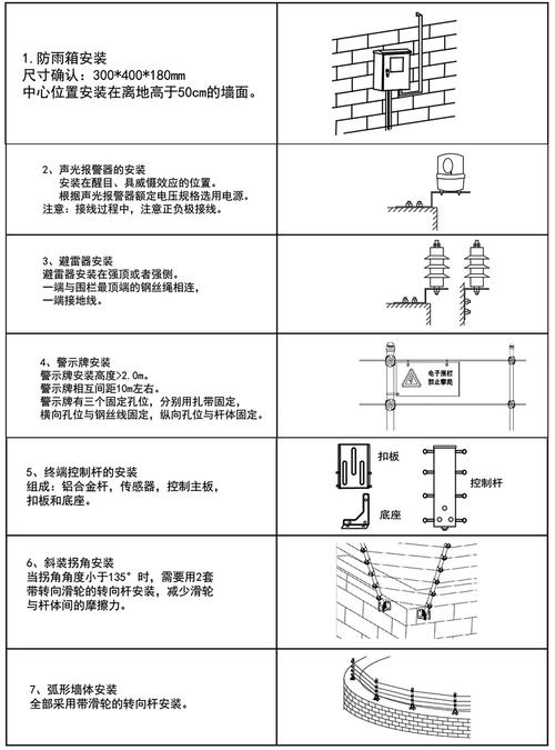 电子围栏怎么安装图解（电子围栏怎么安装图解视频）-第1张图片-安保之家