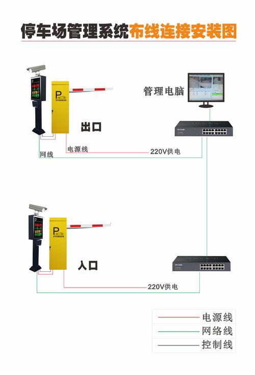 道闸系统怎么安装（道闸系统怎么安装在电脑）-第3张图片-安保之家