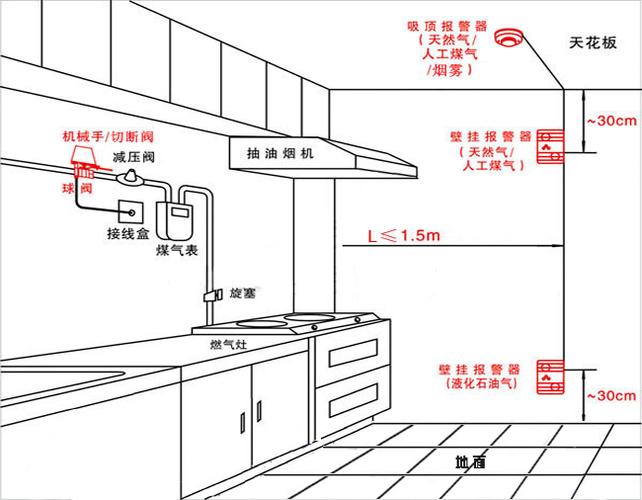 厨房烟感报警怎么安装（报警器消音开关怎么装）-第2张图片-安保之家