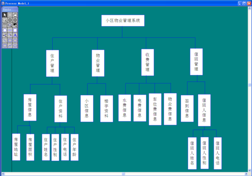 小区楼宇系统怎么维护（物业七大系统是什么）-第1张图片-安保之家