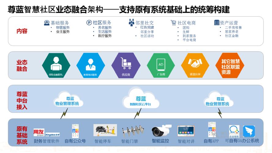 小区楼宇系统怎么维护（物业七大系统是什么）-第3张图片-安保之家