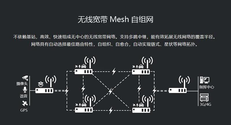 mash组网为什么不会自动切换，mesh自组网是什么意思-第2张图片-安保之家