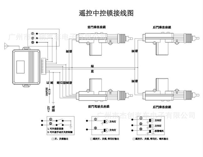 遥控门台式怎么安装（中控锁怎么加遥控器）-第1张图片-安保之家