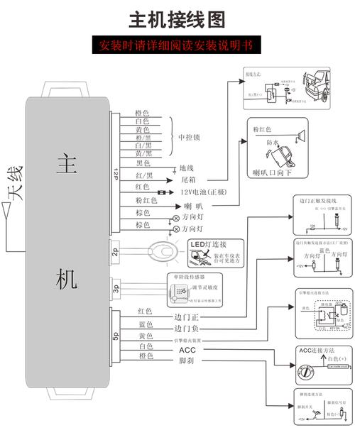 遥控门台式怎么安装（中控锁怎么加遥控器）-第2张图片-安保之家