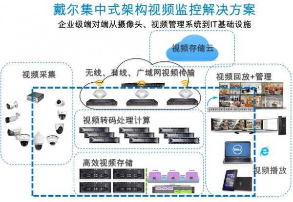 连锁采集怎么弄，连锁反应怎么监控出来-第1张图片-安保之家