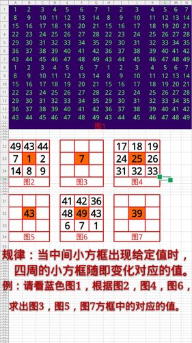 高清数字矩阵怎么设置（数字矩阵排列法）-第3张图片-安保之家