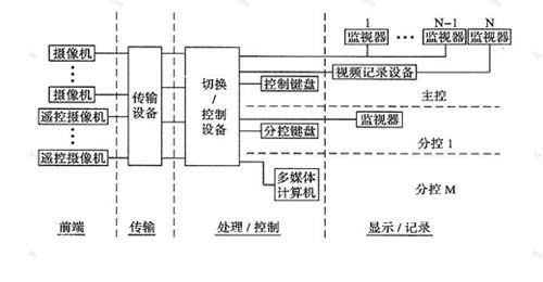 汉邦高科怎么连接网线（汉邦高科hb7108连网教程）-第1张图片-安保之家