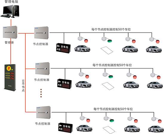 车安泊使用说明书，车位引导系统怎么接线-第1张图片-安保之家