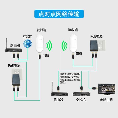 怎么用网桥偷网（怎么用网桥偷网呢）-第1张图片-安保之家