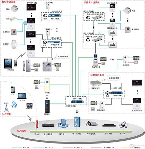 大华可视对讲怎么安装（大华可视对讲怎么安装app）-第1张图片-安保之家