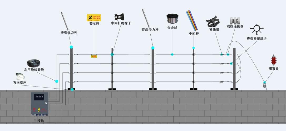 电子围挡包含什么东西，电子围栏名称怎么写好-第1张图片-安保之家