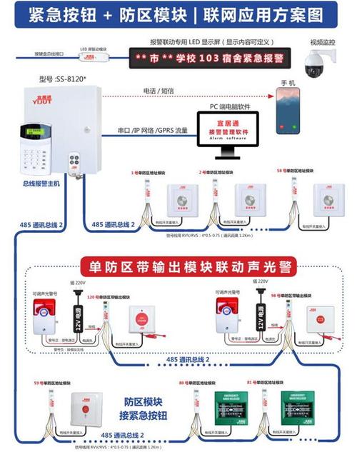 紧急报警按钮怎么用（有四个紧急公用电话，需要牢记分别是什么）-第1张图片-安保之家