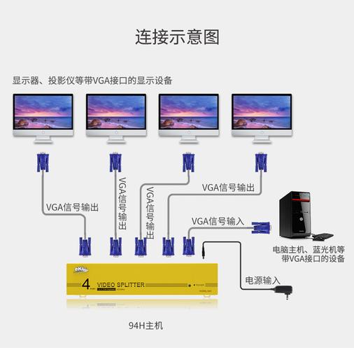 vga切换器四进一出怎么用，vga切换器怎么用-第1张图片-安保之家