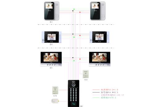 楼宇对讲怎么防骚扰（楼宇对讲怎么防骚扰信息）-第1张图片-安保之家