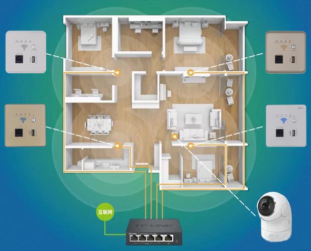 入墙ap怎么用（家里装修，想上ap，应该用什么模式）-第2张图片-安保之家