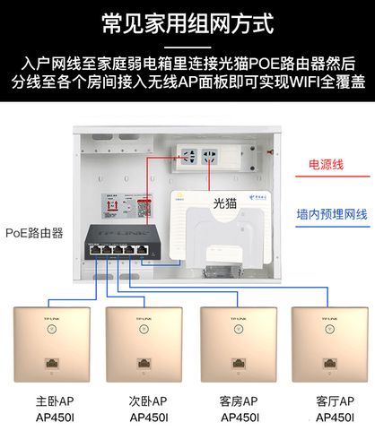 入墙ap怎么用（家里装修，想上ap，应该用什么模式）-第3张图片-安保之家