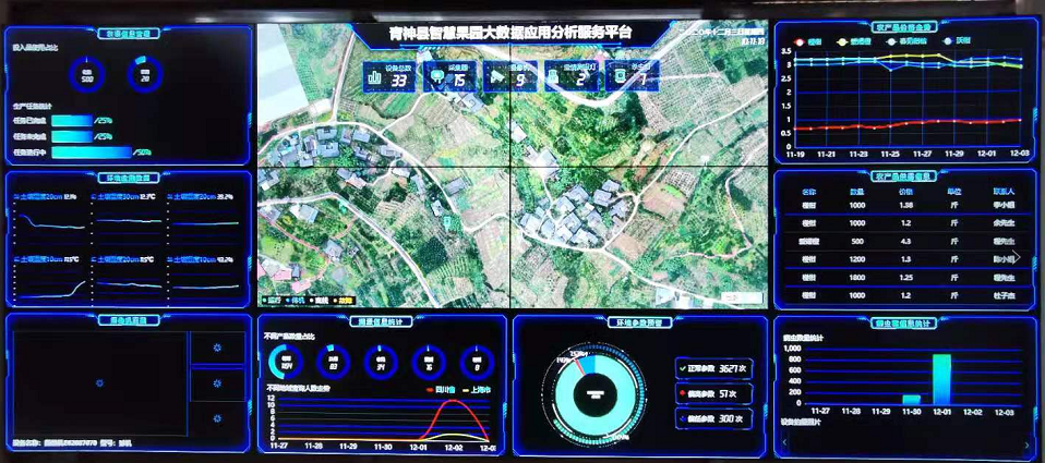 山上果园监控怎么配置（果园 监控）-第2张图片-安保之家