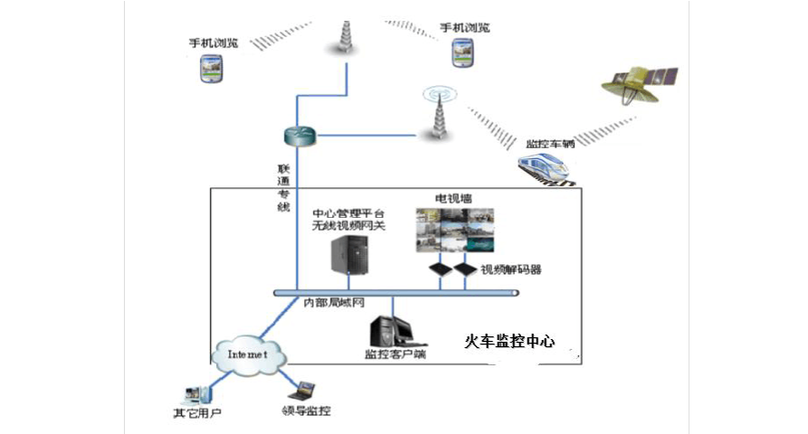 怎么干扰无线监控（用什么能干扰车载视频监控）-第1张图片-安保之家