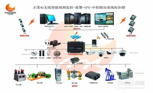 怎么干扰无线监控（用什么能干扰车载视频监控）-第3张图片-安保之家