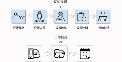 怎么读取巡检器（巡更棒能在手机上读取数据吗）-第2张图片-安保之家