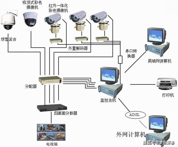 给学校装个八路的监控。具体怎么装。安装步骤是什么，学校里监控怎么装的-第2张图片-安保之家