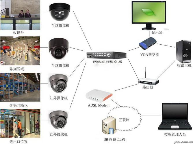 给学校装个八路的监控。具体怎么装。安装步骤是什么，学校里监控怎么装的-第3张图片-安保之家