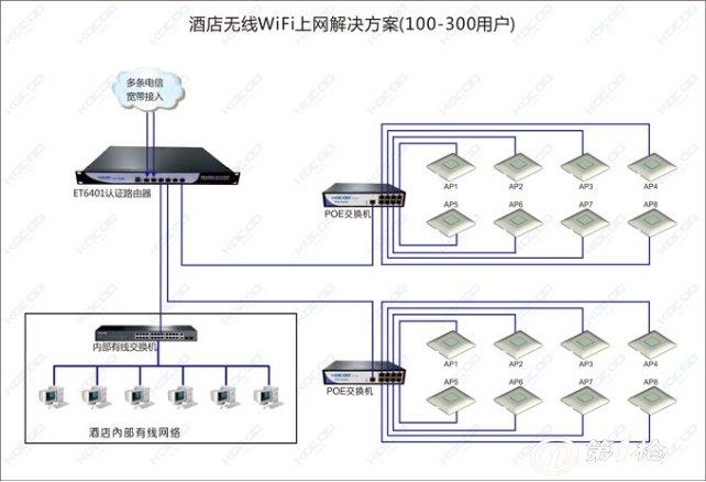 不同品牌无线路由和吸顶AP通过什么设备实现无缝漫游覆盖，如何在wifi中植入广告-第2张图片-安保之家