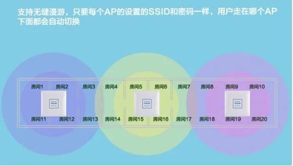 不同品牌无线路由和吸顶AP通过什么设备实现无缝漫游覆盖，如何在wifi中植入广告-第3张图片-安保之家