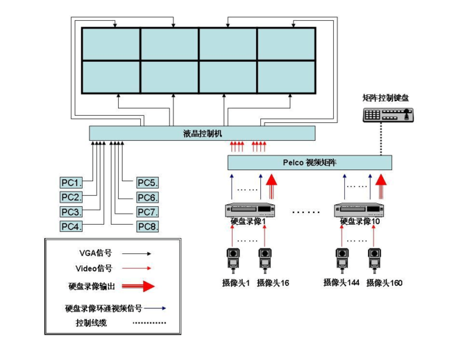 拼接屏怎么实现接线（拼接屏怎么实现接线功能）-第1张图片-安保之家