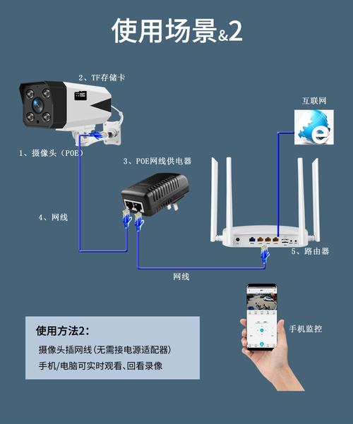 只预留了电源线怎么装摄像头，装监控怎么留线的-第2张图片-安保之家